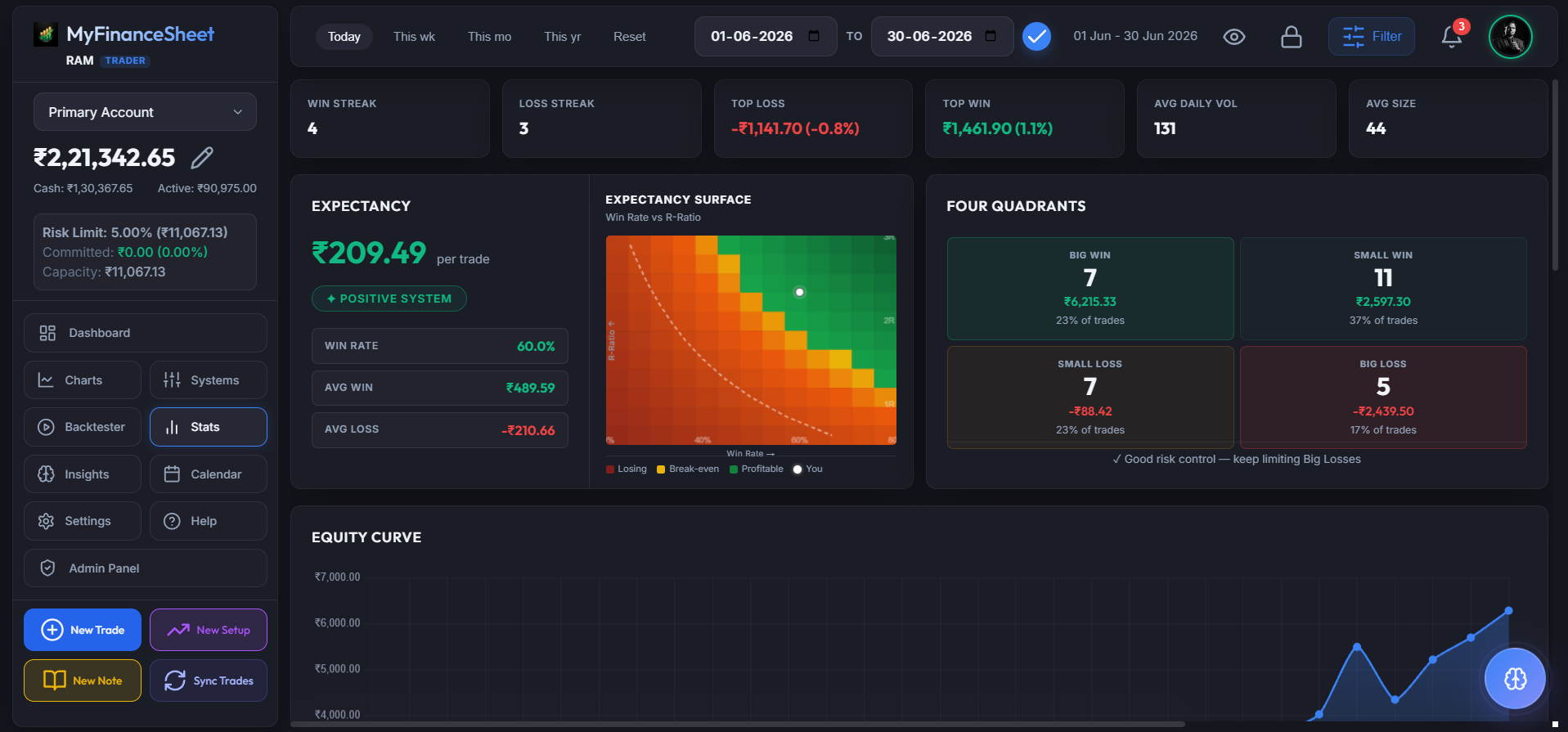 MyFinanceSheet Core Analytics Overview